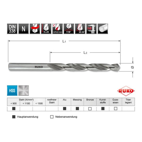 Broca helicoidal RUKO DIN 338 tipo N diámetro nominal 5,8 mm (4000600179)