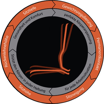 Silla giratoria industrial BIMOS Ruedas de neón ( 9000454272 )