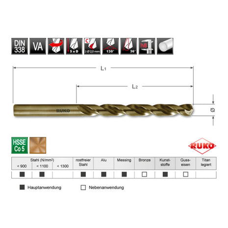 Broca helicoidal RUKO DIN 338 tipo INOX diámetro nominal 2,4 mm (4000600435)