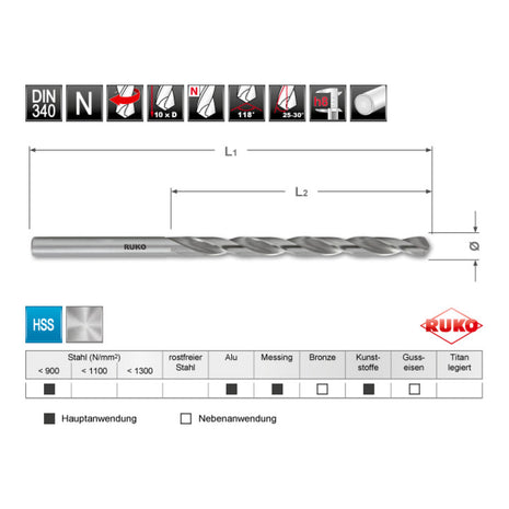 RUKO Foret hélicoïdal DIN 340 Type N d. nominal 4,5 mm ( 4000600954 )