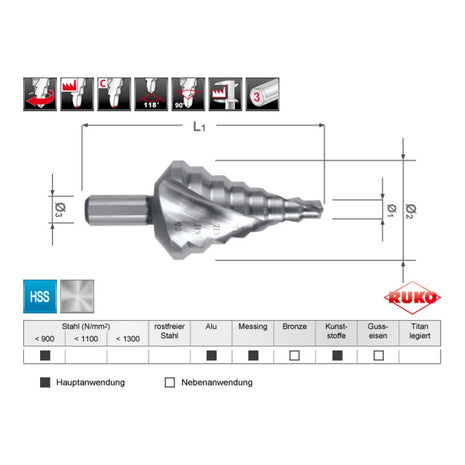 RUKO Stufenbohrer Bohrbereich 6-32 mm ( 4000601713 )