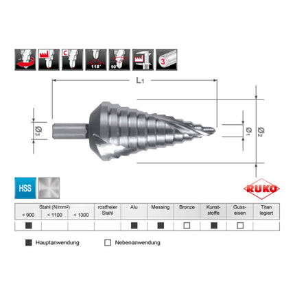 RUKO step drill bit drilling range 6-37 mm ( 4000601716 )
