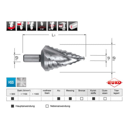 RUKO step drill bit drilling range 6-32 mm ( 4000601719 )