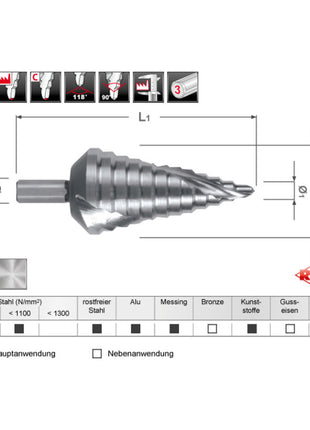 RUKO Stufenbohrer Bohrbereich 6 - 37 mm ( 4000601725 )