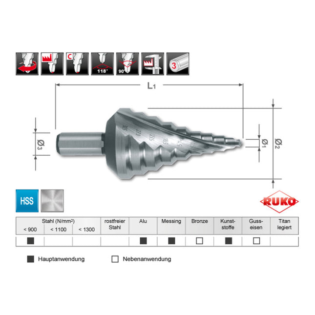 RUKO Stufenbohrer Bohrbereich 5,3 - 30,5 mm ( 4000601758 )