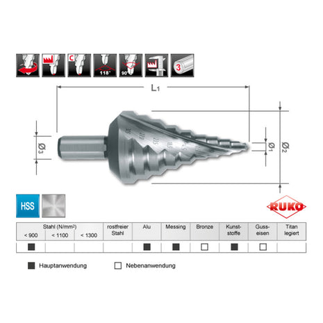 RUKO Stufenbohrer Bohrbereich 5,3 - 30,5 mm ( 4000601758 )