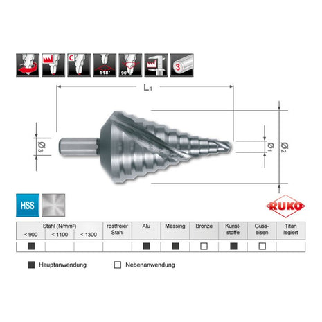 Zakres wiercenia wiertła stopniowego RUKO 6,5 - 40,5 mm ( 4000601761 )