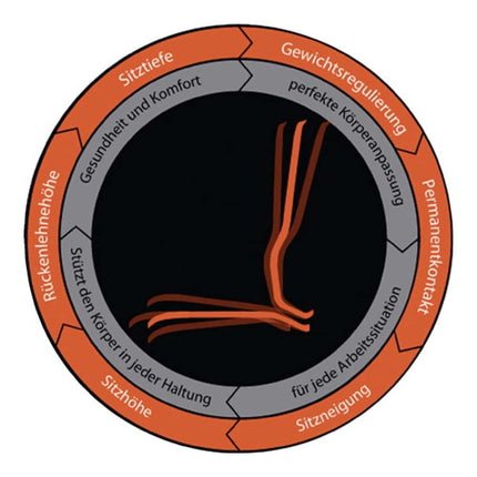 Sedia girevole industriale BIMOS Ruote al neon ( 9000454268 )