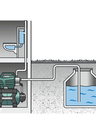 Metabo HWWI 3500/25 INOX Hauswasserwerk 1100 W 3500 l/h 4,5 bar ( 600970000 )