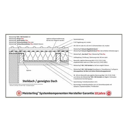 Meisterling HDi Dampfsperre atmungsaktiv 1,5x50 m ( 005100000110 ) Dampfbremse / Luftsperre Sd Wert ca. 2 m
