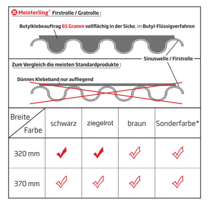 Meisterling Rotolo di primo piano 320 mm x 5 m - 4 pz. ( 4x012100000400 ) - tessuto in PET, anti UV, stabilizzato ad alte prestazioni, nero