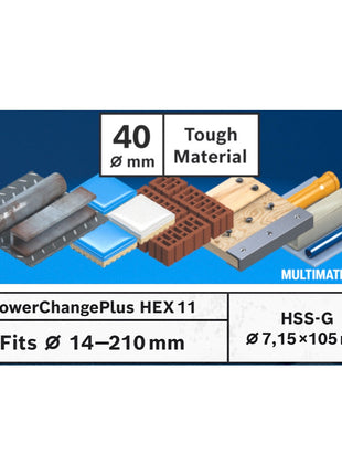 Bosch EXPERT Tough Material Lochsägen Starter Set 40 x 60 mm Carbide ( 2608900425 ) Universal + Power Change Adapter ( 2608900527 )