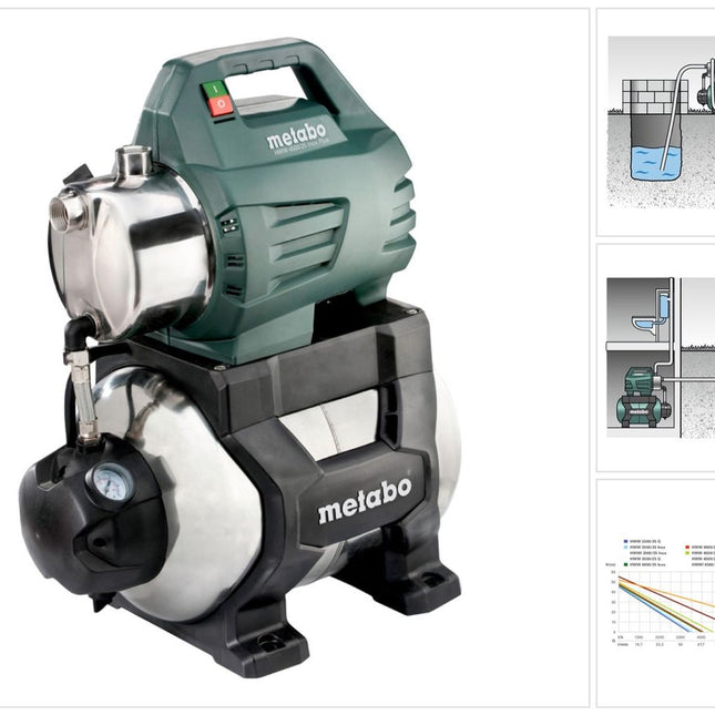 Metabo HWW 4500/25 INOX PLUS Impianto idraulico domestico 1300 W 75 l/min 4,8 bar ( 600973000 )