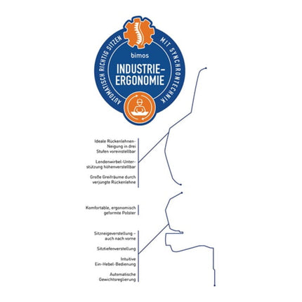 BIMOS Arbeitsdrehstuhl Nexxit Rollen ( 9000454234 )