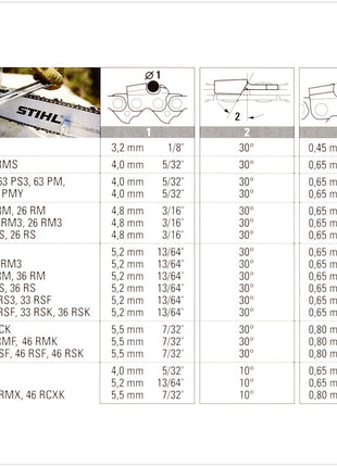 STIHL Oilomatic Sägekette 325" 1,6mm 32cm Rapid Super ( 3639 000 0056) - Toolbrothers