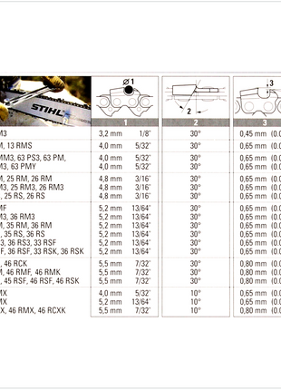 STIHL Führungsschiene Rollomatic E Mini 35cm 1,1mm 3/8" 7 Zähne  (3005 000 3909) + 2x STIHL Oilomatic Sägekette Picco Micro Mini 3 (PMM3) Halbmeißel 3/8"P  1,1mm 35 cm ( 3610 000 0050 ) - Toolbrothers